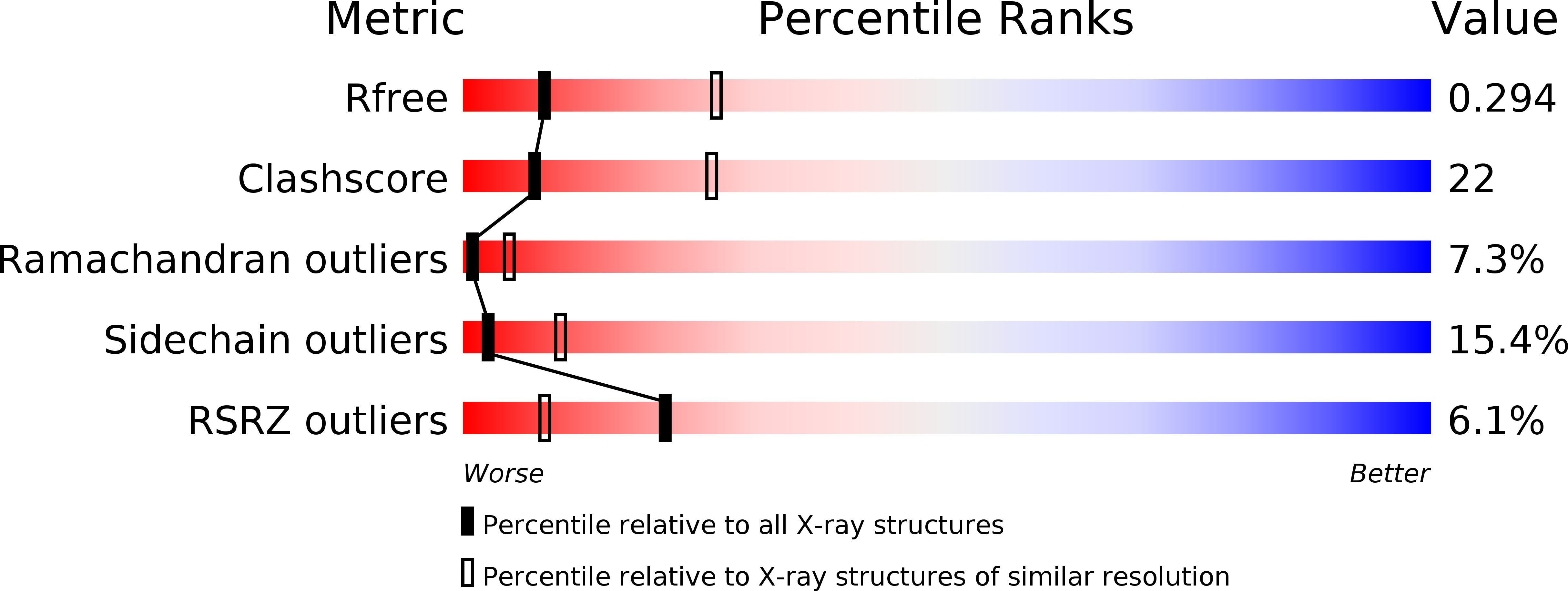 ../../../_images/2rd0_multipercentile_validation.png