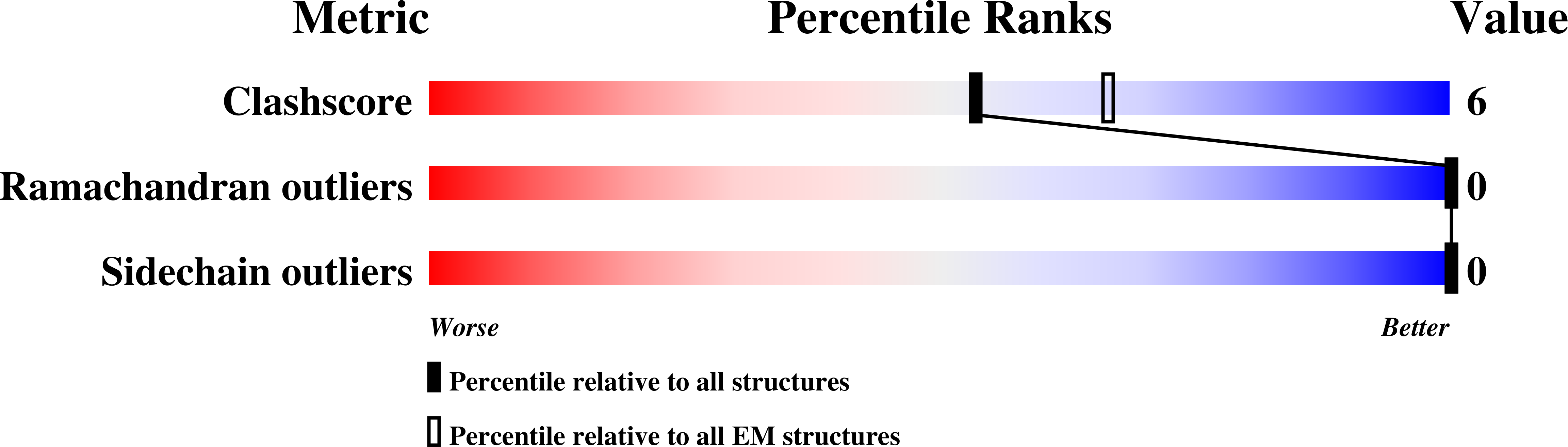 ../../../_images/6out_multipercentile_validation.png