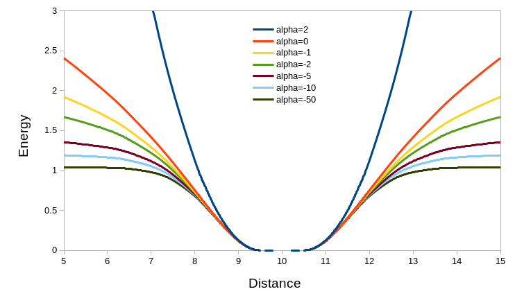 ../_images/adaptive_energy_function.png
