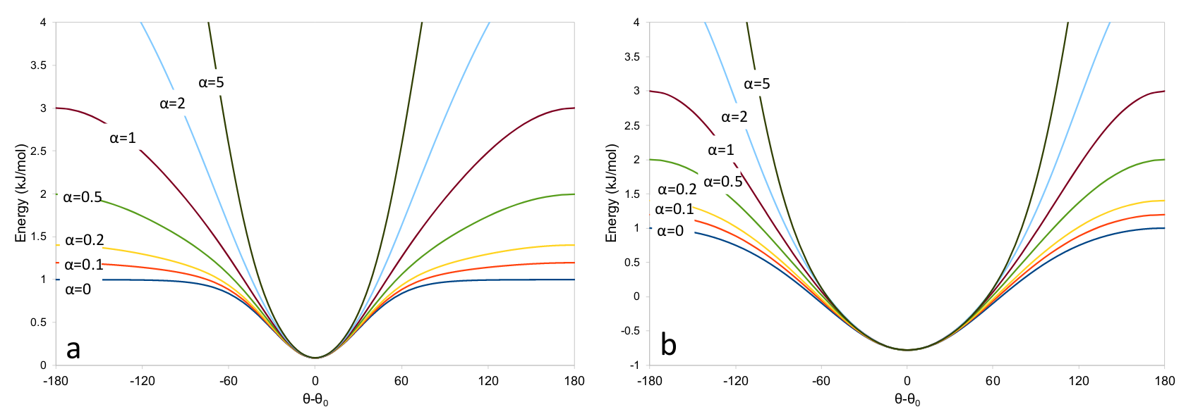 ../_images/adaptive_torsion_energy_function.png