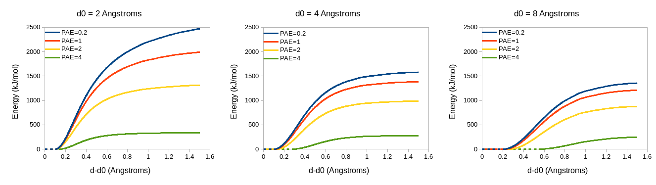 ../_images/distance_restraint_pae_adjustments.png